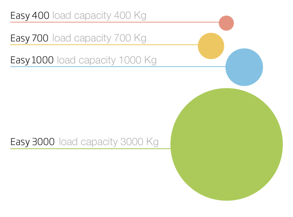 capacity load meccatronica lift and slide